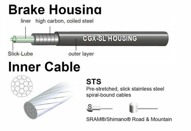 Jagwire universal sport brake cable kit white perfect for everyone Jagwire universal sport brake cable kit white perfect for everyone